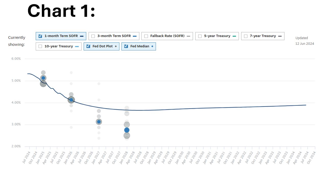 Chart 1