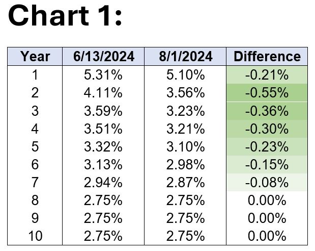 Chart 1